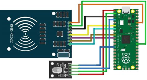 read rfid rpi|interfacing Raspberry Pi with rfid.